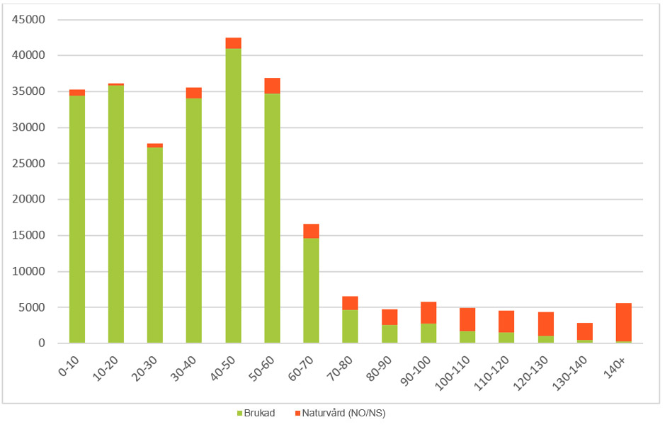 diagram Götaland.jpg