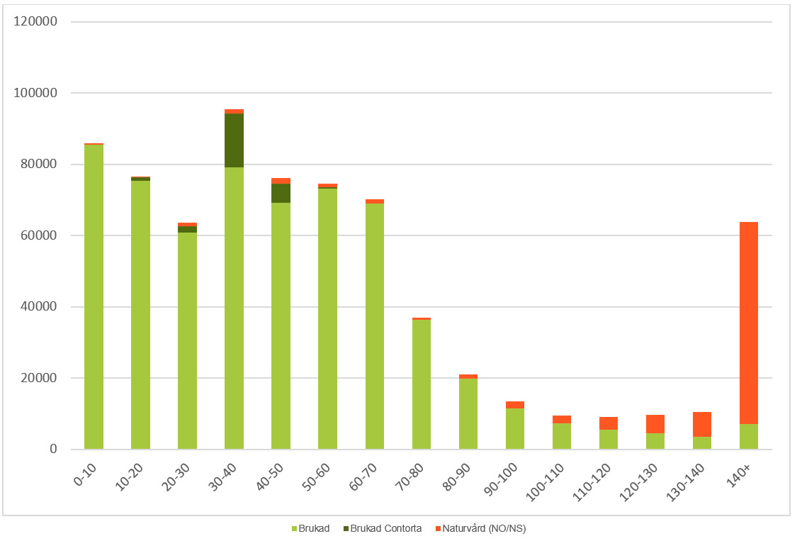 Diagram V&auml;sterbotten.jpg